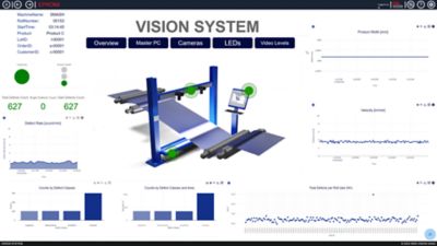 EPROMI Vision system