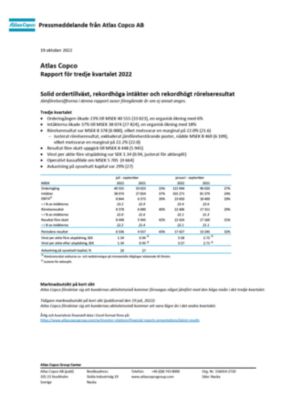 Rapport för tredje kvartalet 2022