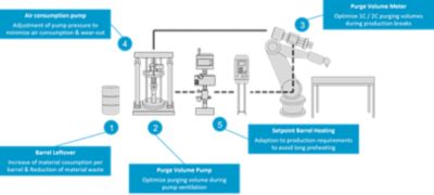 Sustainability in electromobility by Application efficiency