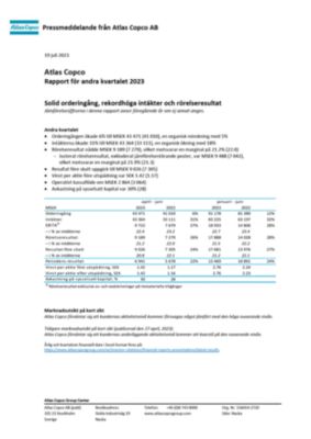 20230719 Rapport för andra kvartalet 2023