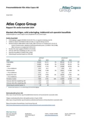 20240718 Rapport för andra kvartalet 2024