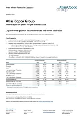 20250128 Atlas Copco Group Interim report on Q4 and full-year summary 2024