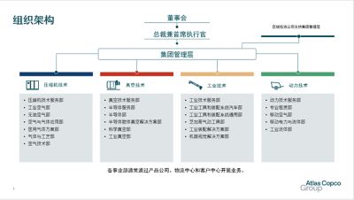 Atlas Copco Group organization structure illustration