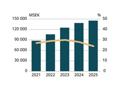 Capital employed and return chart published in January 2026