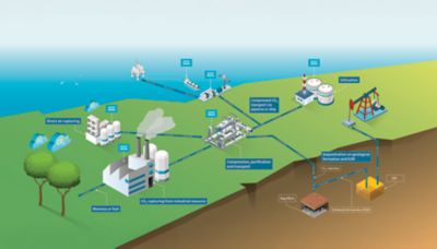 Carbon Capture Utilization and Storage (CCUS)