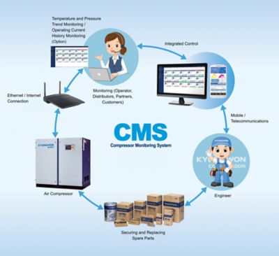 KyungWon CMS