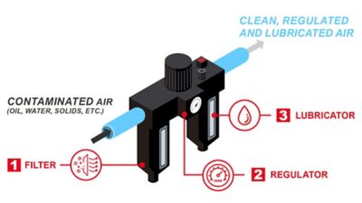Filtre à air comprimé-Régulateur de pression-Lubrificateur FRL 180