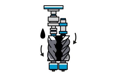 an illustration about the types of compressors for the atlas copco wiki.