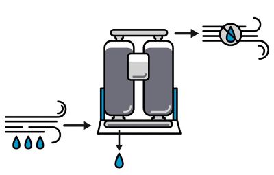 an illustration about air treatment for the atlas copco wiki pages