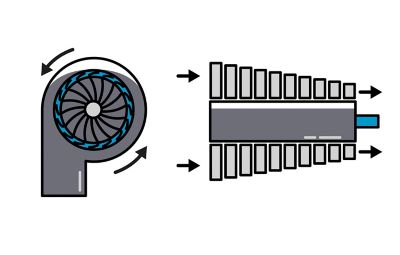 an illustration about the types of compressors for the atlas copco wiki.