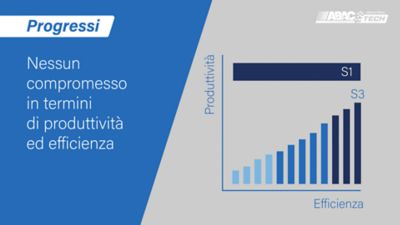 Rapporto tra produttività ed efficienza di ABAC Tech