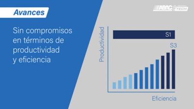 Gráfico que demuestra la productividad y eficiencia de la gama de compresores S1 en comparación con los compresores S3.