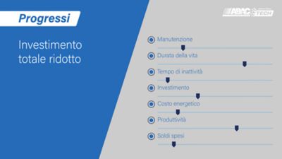 Investimento totale ridotto