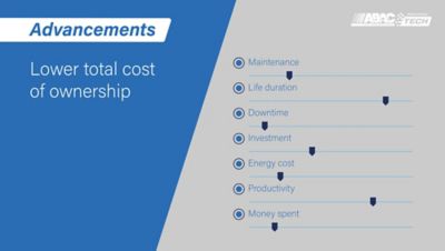 Graphic demonstrating the benefits of a ABAC Tech S1 compressor with a lower total cost of ownership