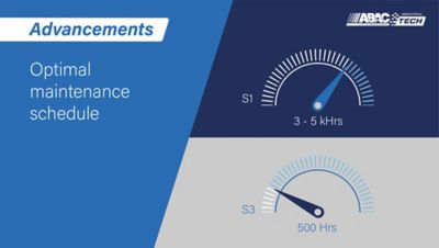 Graphic demonstrating the optimal service schedule of the S1 compressor range compared to S3 compressors.