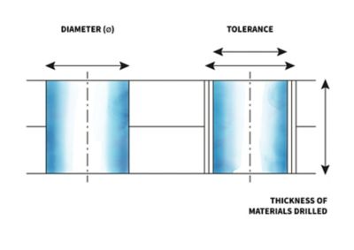 Diameter, tolerance and thickness
