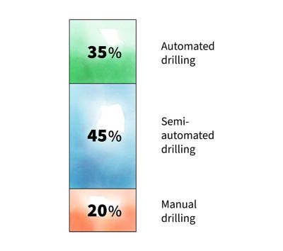 Manual drilling distribution