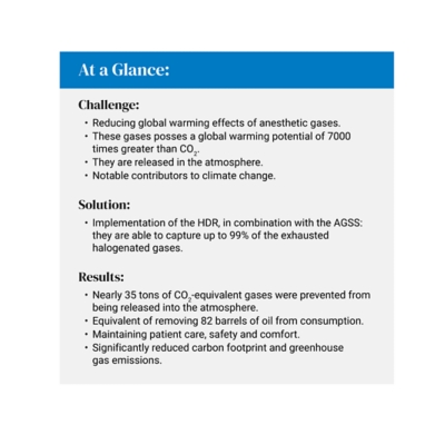 HDR Case Study of a Canadian hospital - at a glance visual