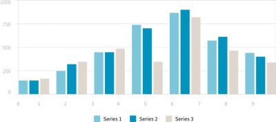 Bar chart with different shades of blue and grey