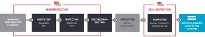 Battery-inspection-overview-graphic-from web to cell + Atlas Copco