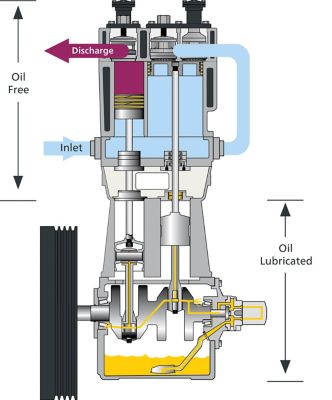 booster cutaway inlet discharge lubrication