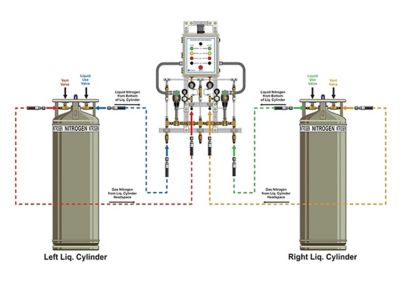 CFAM PX Series 