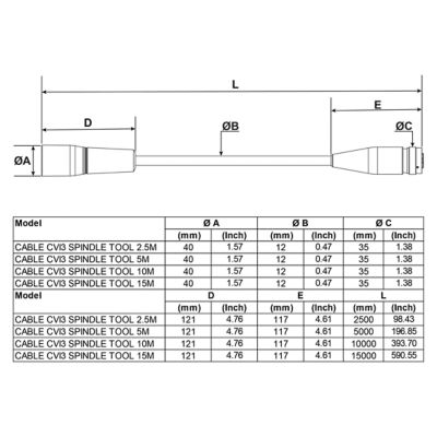 Cable CVI3 Spindle tool - Dimensions