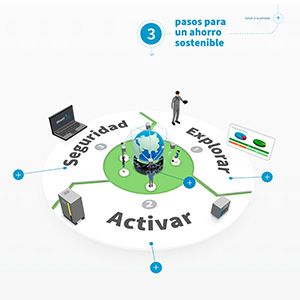 Optimice su sistema de aire comprimido