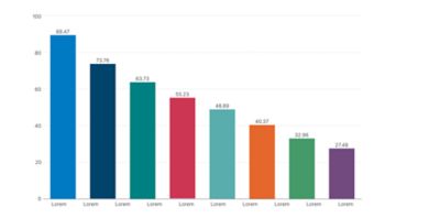 Color usage for supporting graphics