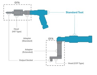 Customized assembly tools Saltus