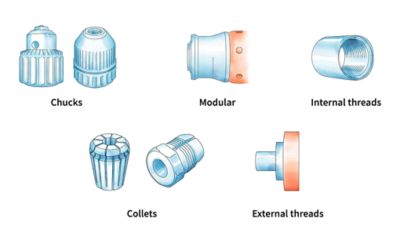 Drill attachments