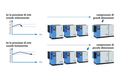 ECOntrol_6_due_opzioni_di_Selezione_sequenziale