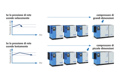 ECOntrol_6_due_opzioni_di_Selezione_sequenziale