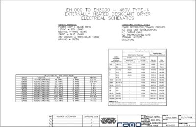 nano EH1000 to EH3000 Externally Heated Desiccant Dryers (460 V-Nema 4) Electrical Diagram