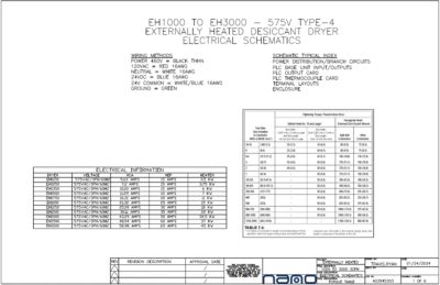 nano EH1000 to EH3000 Externally Heated Desiccant Dryers (575 V-Nema 4) Electrical Diagram