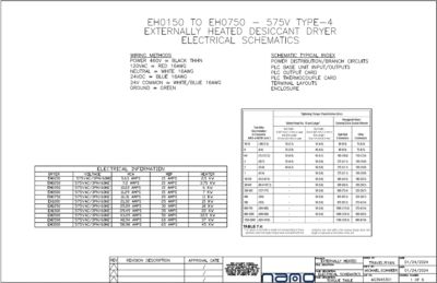 nano EH0150 to EH0750 Externally Heated Desiccant Dryers (575 V-Nema 4) Electrical Diagram