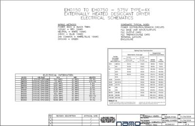 nano EH0150 to EH0750 Externally Heated Desiccant Dryers (575 V-Nema 4X) Electrical Diagram