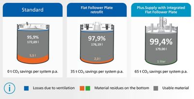 Plus.Supply and Flat Follower Plate savings in EV Battery 