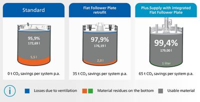 Enso 7000 Plus.Supply Infographic