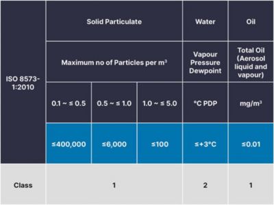 Compressed Air Filtration for The Food and Beverage Industry | Walker ...