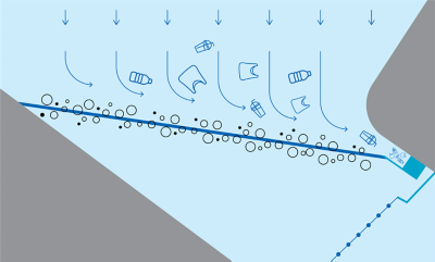 Bubble curtain type - floating waste collector
