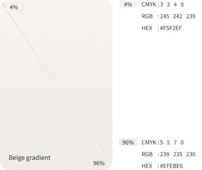 Color codes for how the beige gradient is structured