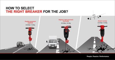 How to select the right breaker for the job?