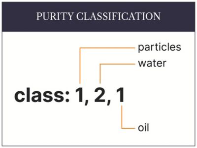 What is ISO 8573-1 and How Does it Impact Your Compressed Air System?