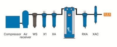 What is ISO 8573-1 and How Does it Impact Your Compressed Air System?