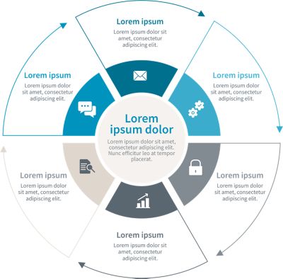 A circle shaped infographic with six different sections