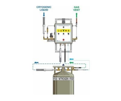 Liquid Cylinder Fill Station for Laboratory Applications