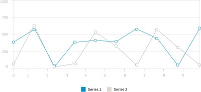 Line chart with blue and grey lines