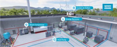 Low Carbon Utility Room - Energy Conversion