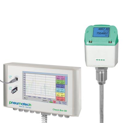 Measurement equipment